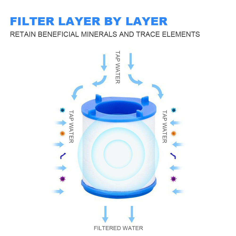 Filtre à eau de robinet pour c - Commercial Kitchen Tap avis et prix