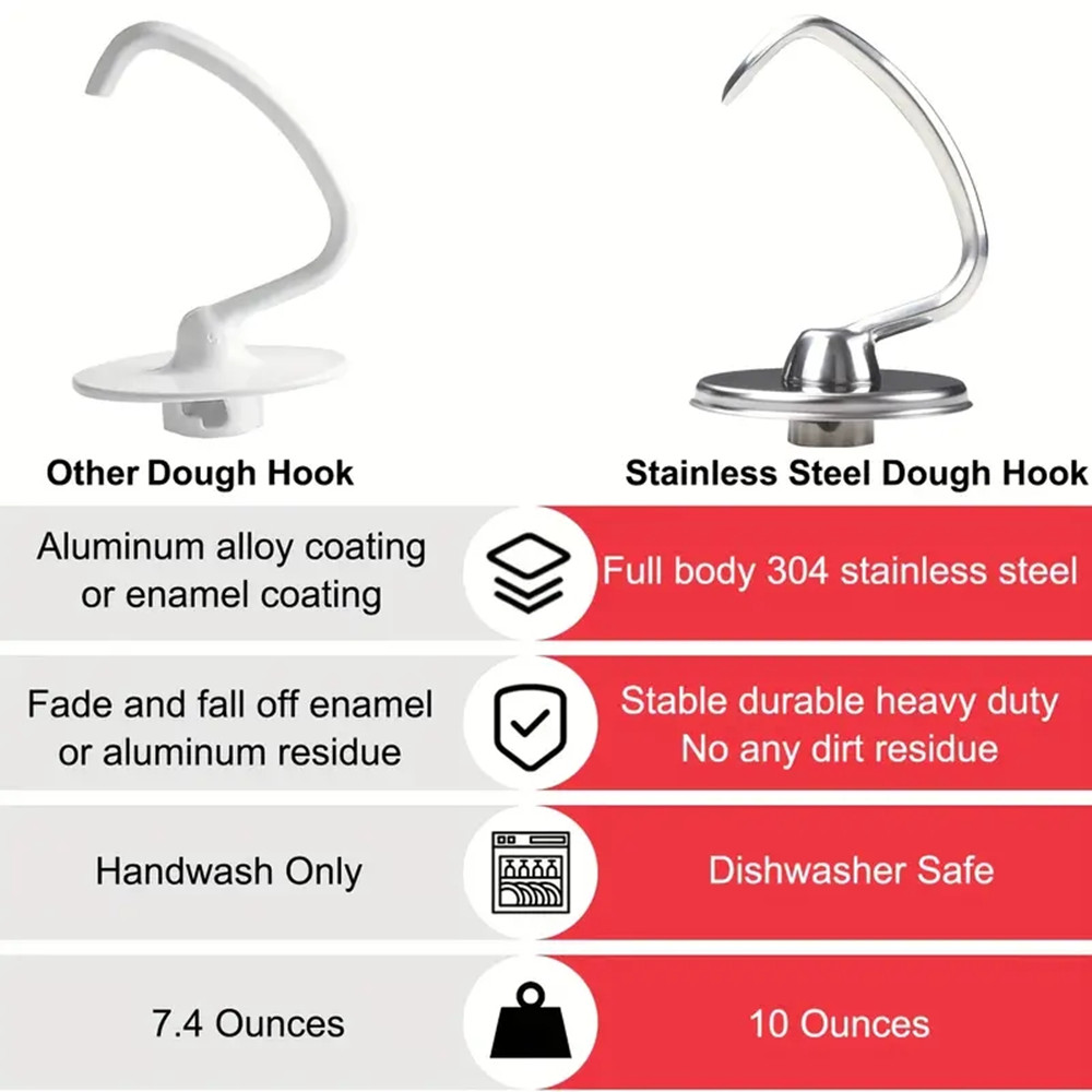1 pièce d'accessoire de cuisin - Commercial Kitchen Aid Mixer avis et prix